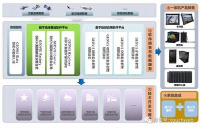 中科星圖科創(chuàng)板成功注冊 一季度虧損近2000萬，天眼概念股與軟件開發(fā)銷售雙輪驅(qū)動