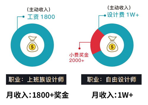 從月薪1800到月入5萬 一位普通人的網絡文化副業(yè)創(chuàng)富之路